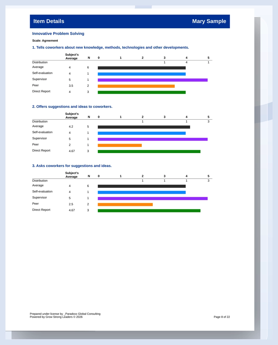 GSL 360 leadership assessment feedback report