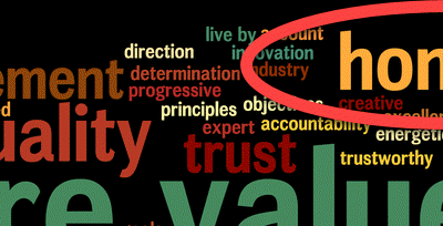 Honesty: So People Will Believe What You Tell Them