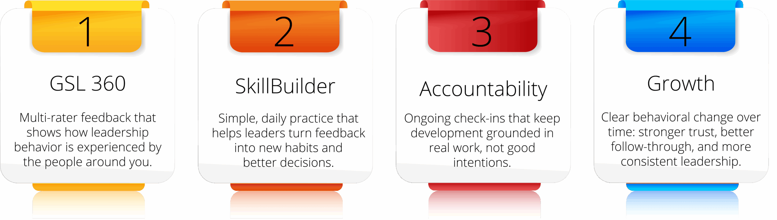 Principled leadership in practice